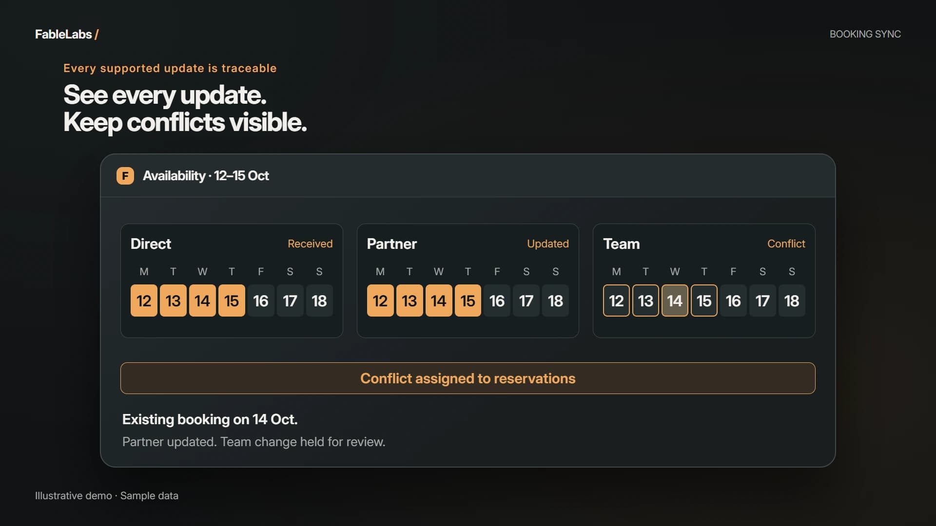 Product walkthrough: Systems & Booking Sync