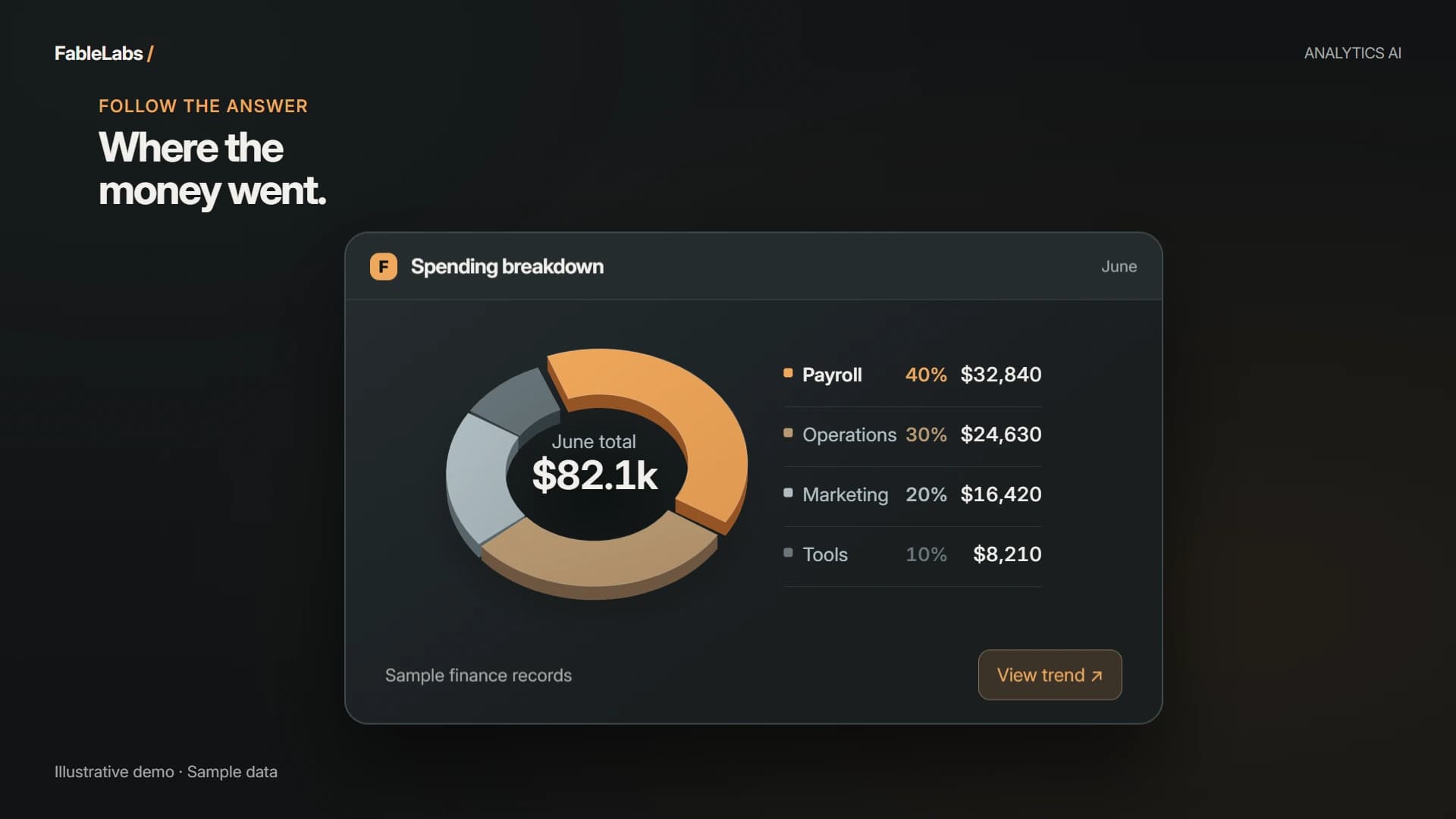 Product walkthrough: Business Analytics AI